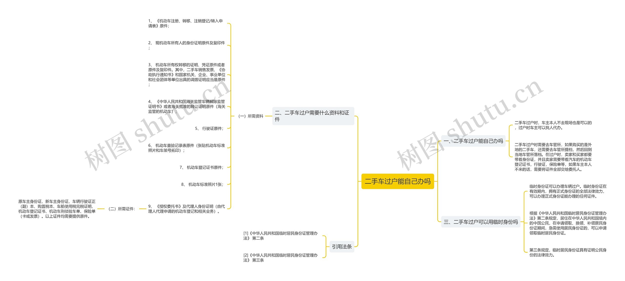 二手车过户能自己办吗思维导图