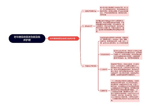 老年糖尿病昏迷急救及临床护理