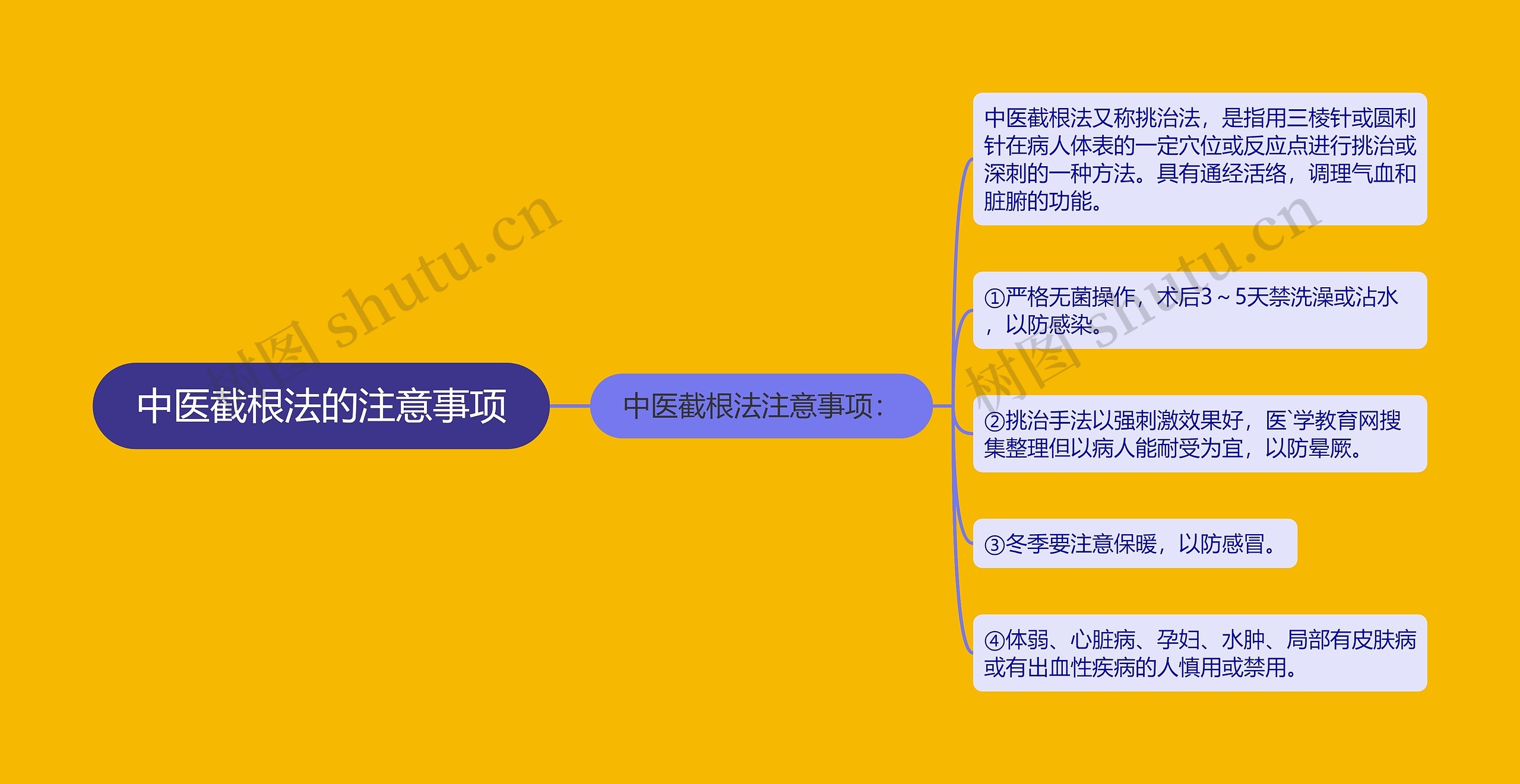 中医截根法的注意事项 中医截根法的注意事项