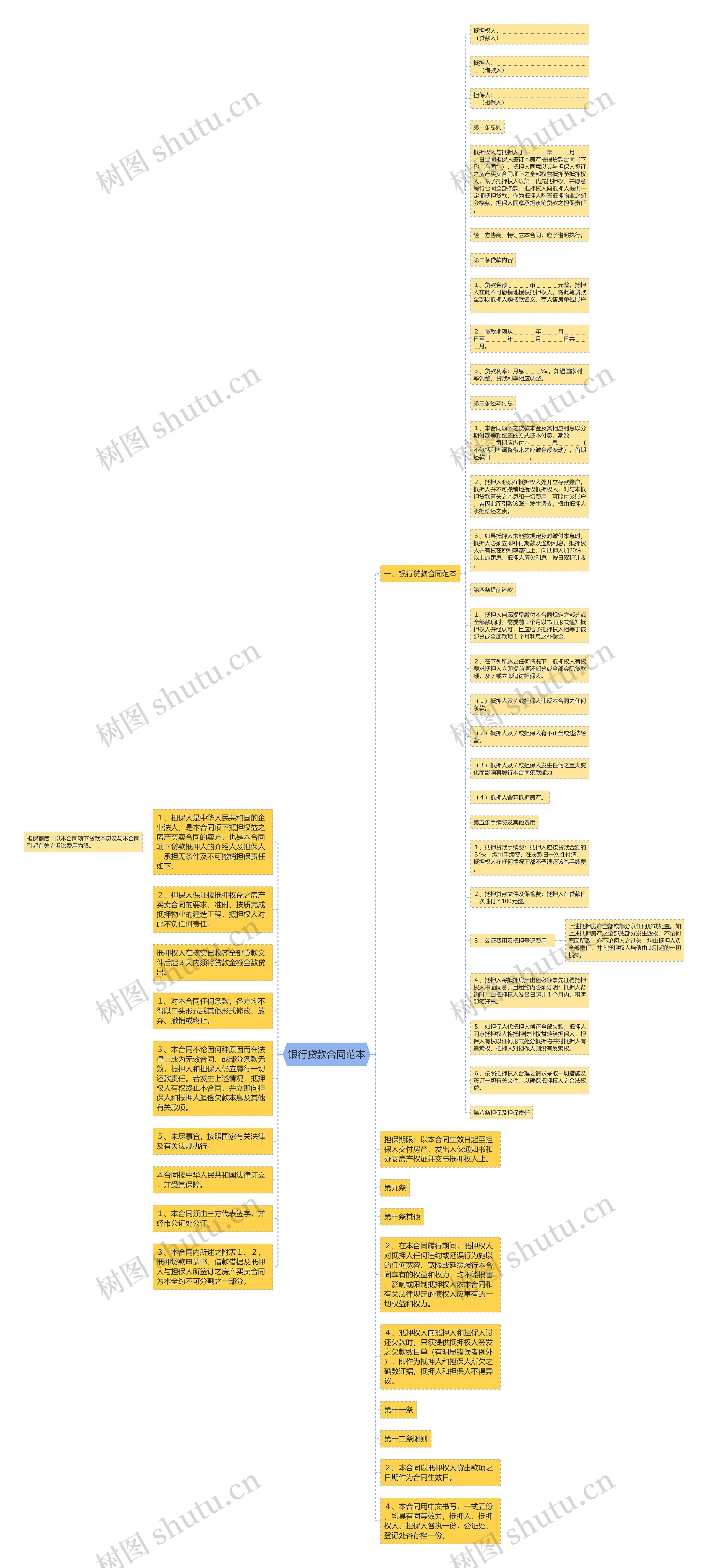 银行贷款合同范本思维导图