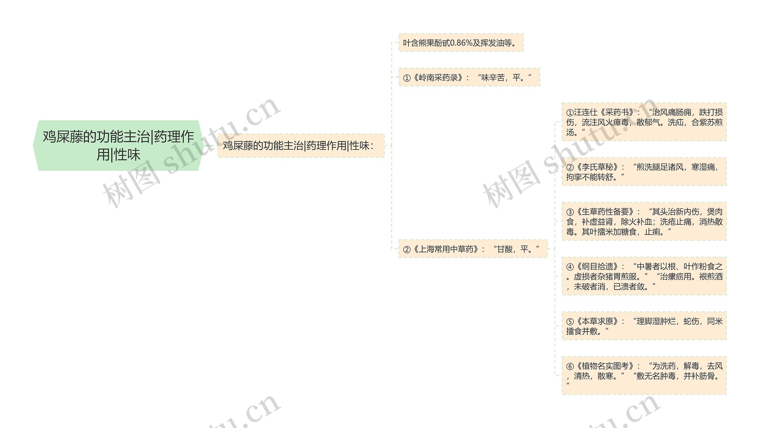 鸡屎藤的功能主治|药理作用|性味 鸡屎藤的功能主治|药理作用|性味