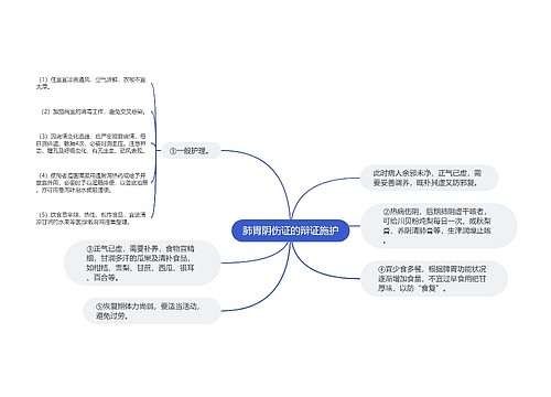 肺胃阴伤证的辩证施护