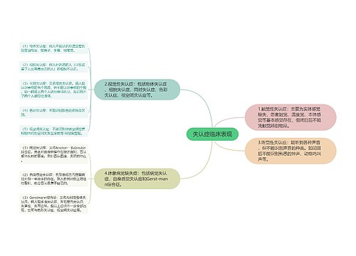 失认症临床表现