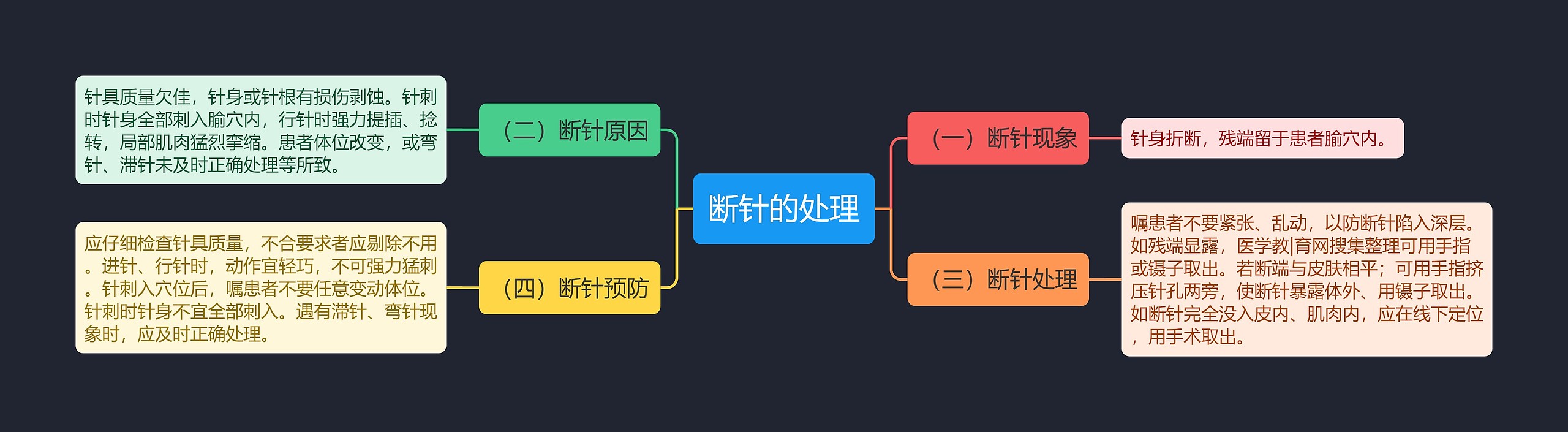 断针的处理 断针的处理