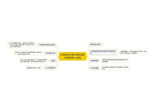 妊高症的诊断/尿液检查/检查眼睛/心电图