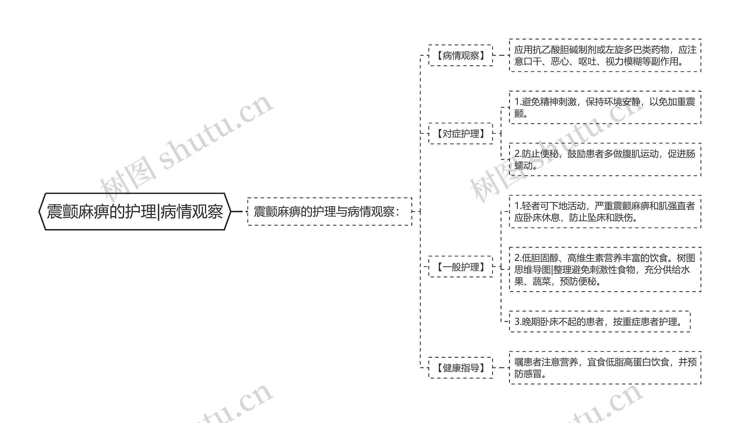 震颤麻痹的护理|病情观察 震颤麻痹的护理|病情观察