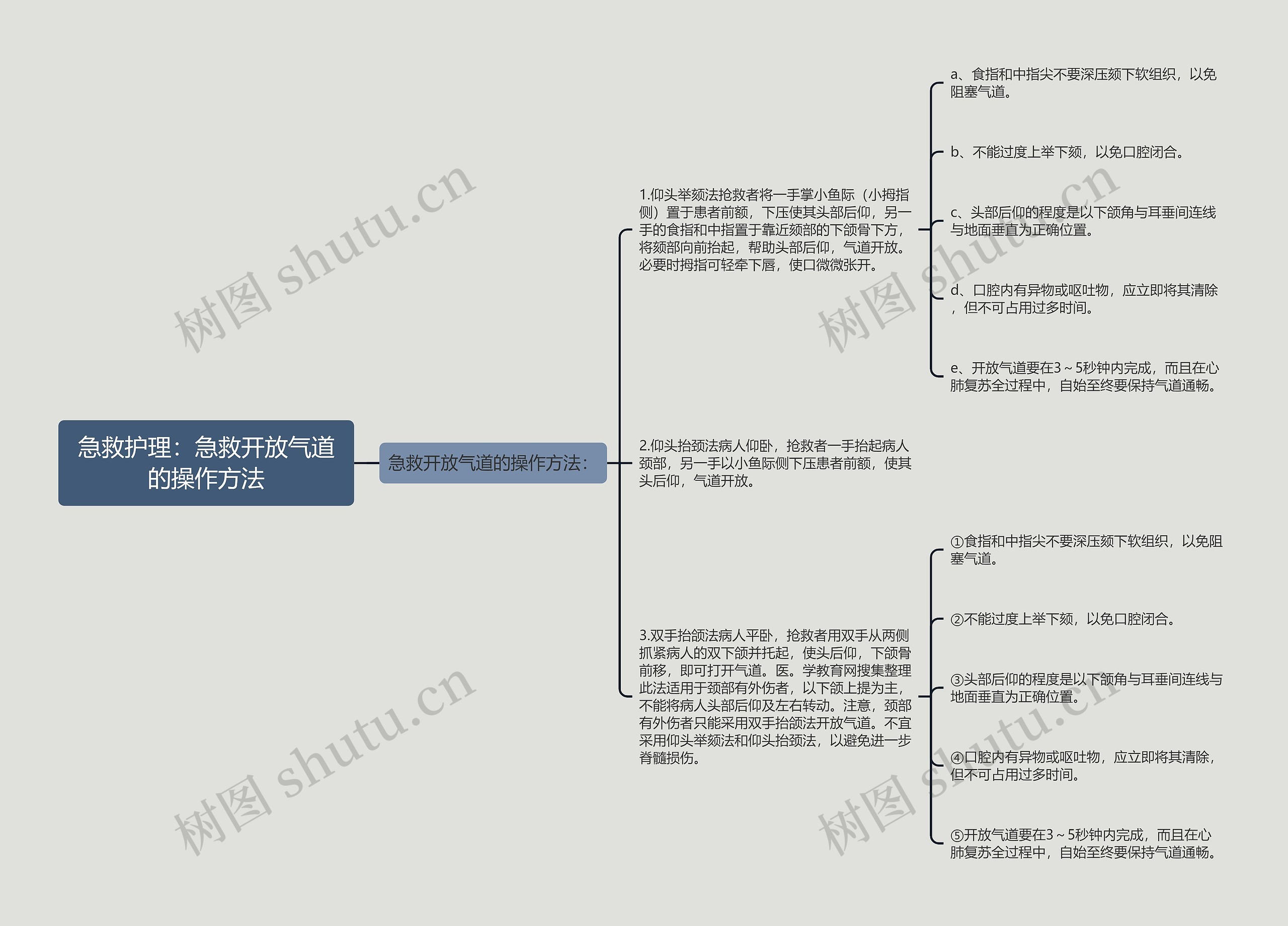 急救护理:急救开放气道的操作方法 急救护理:急救开放气道的操作方法