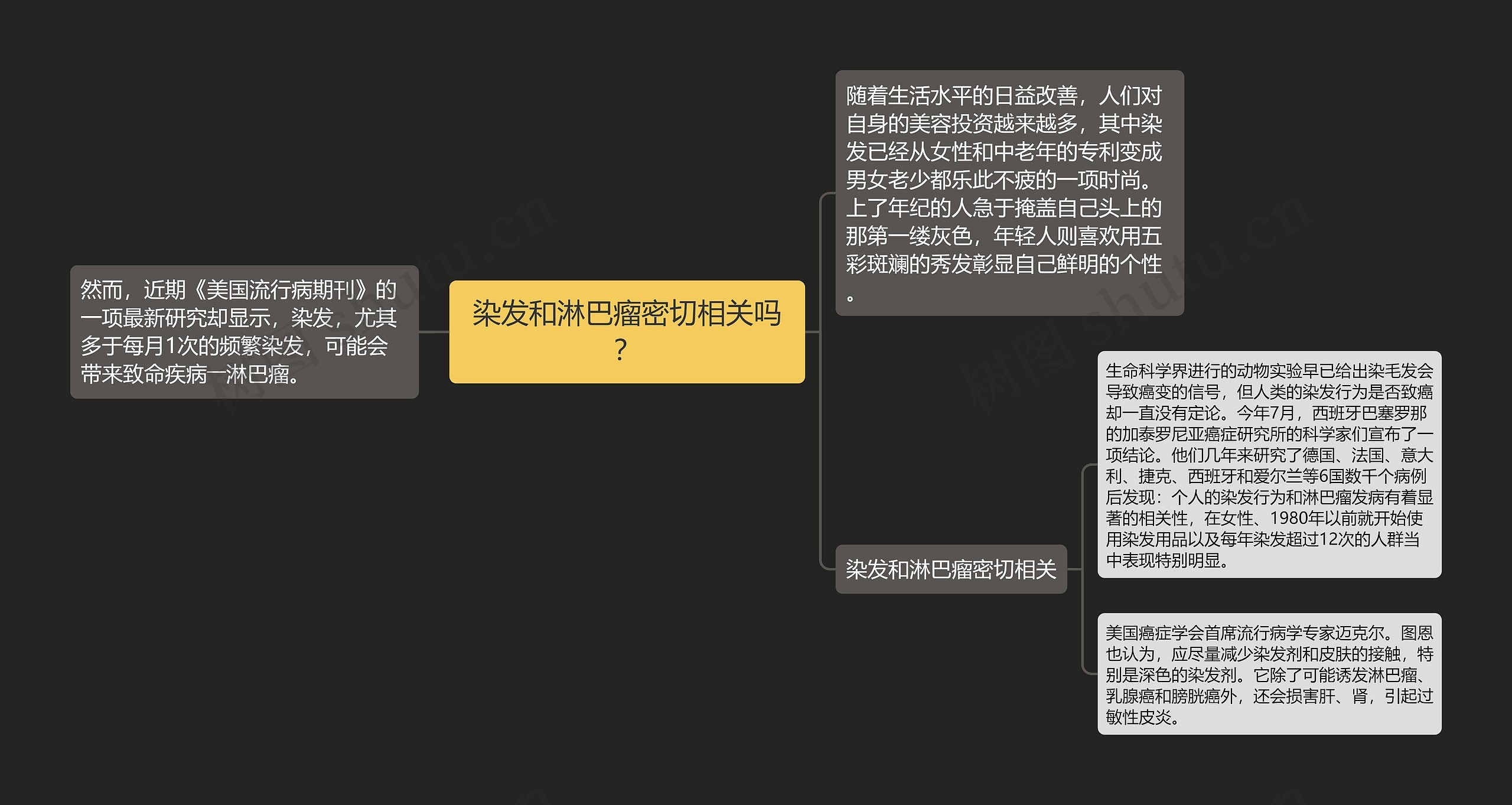 染发和淋巴瘤密切相关吗？思维导图