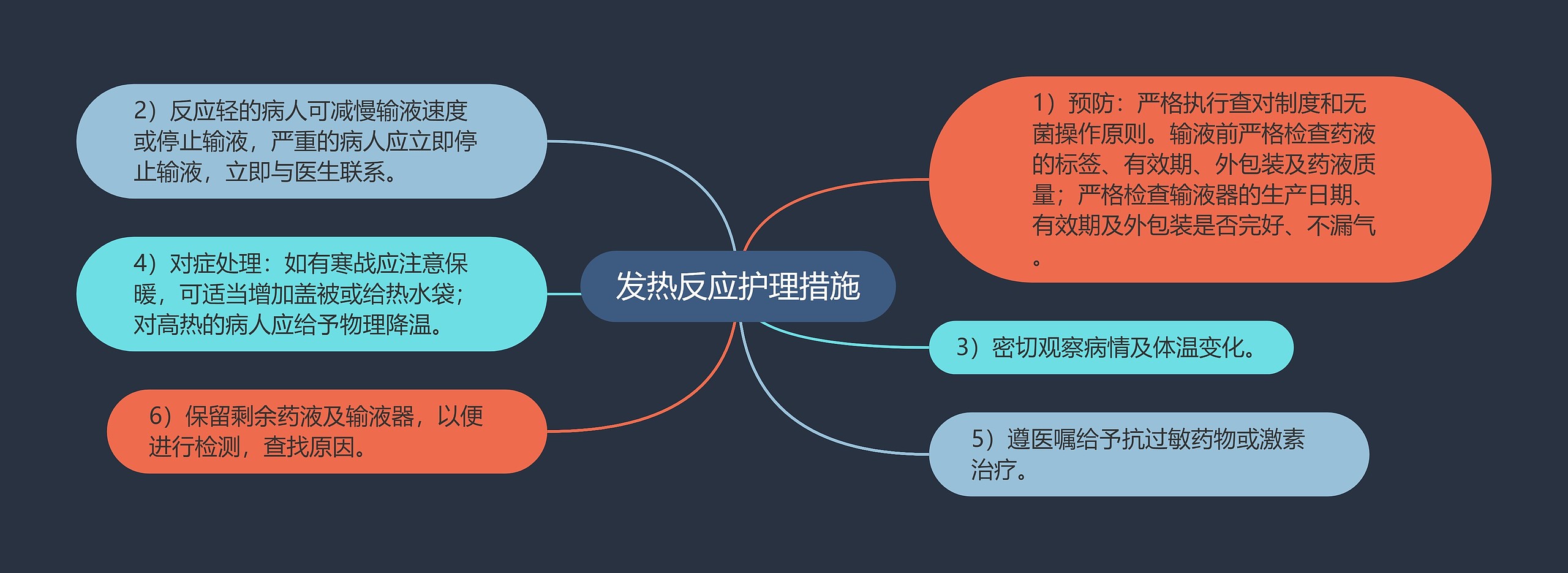 发热反应护理措施思维导图