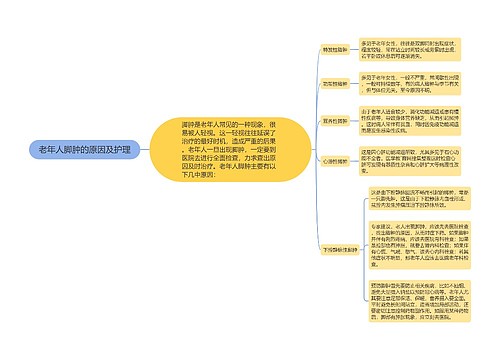 老年人脚肿的原因及护理