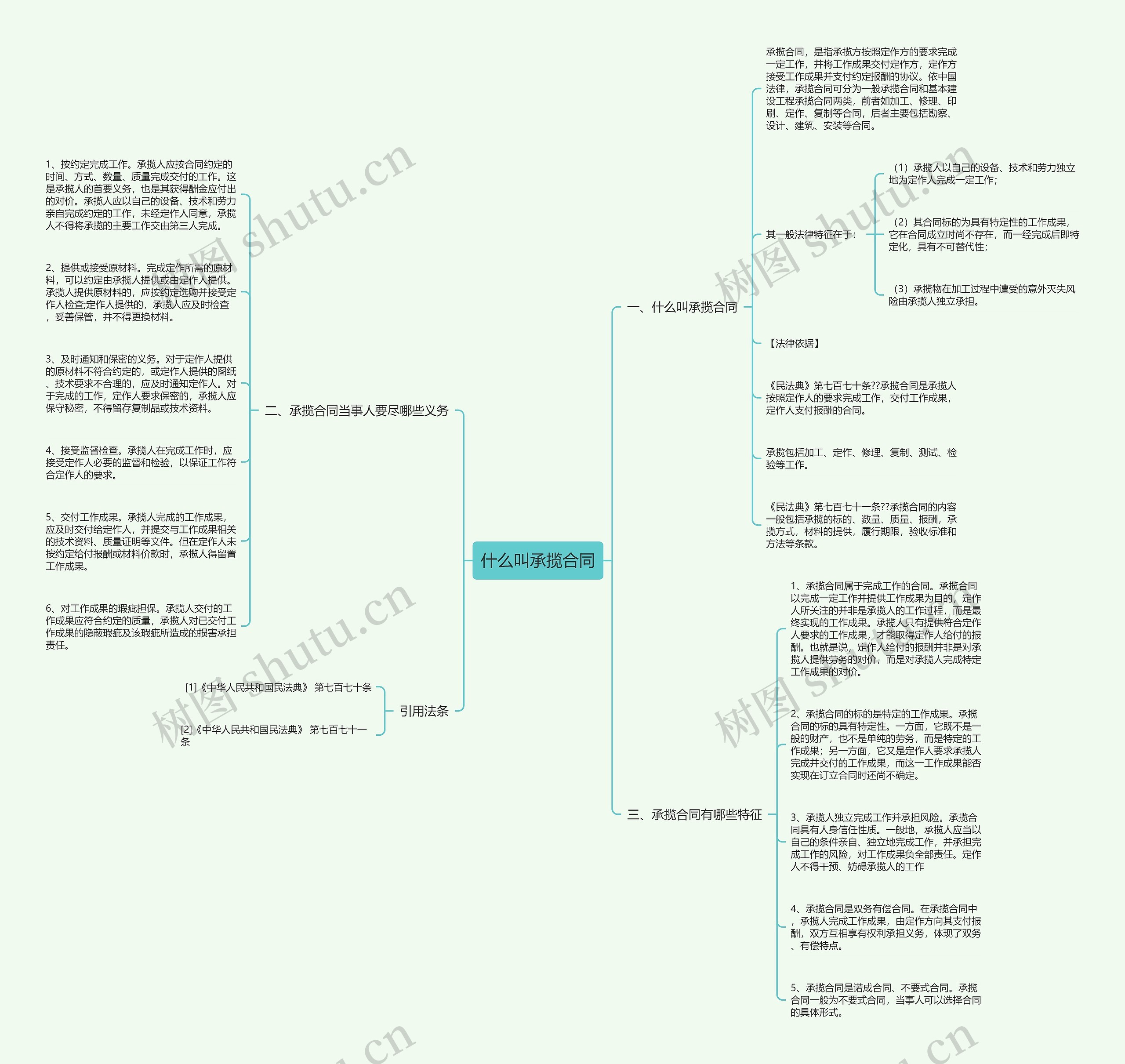 什么叫承揽合同思维导图