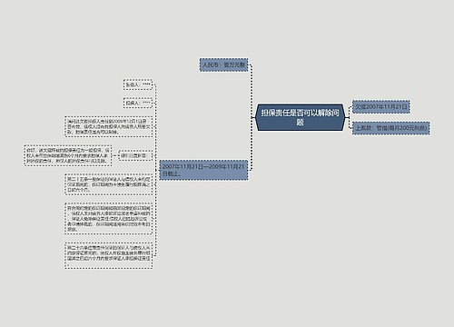 担保责任是否可以解除问题