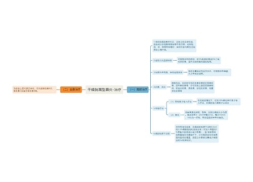 干燥脱屑型唇炎-治疗