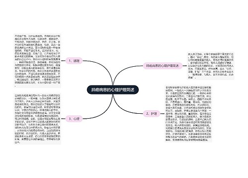 肺癌病患的心理护理简述