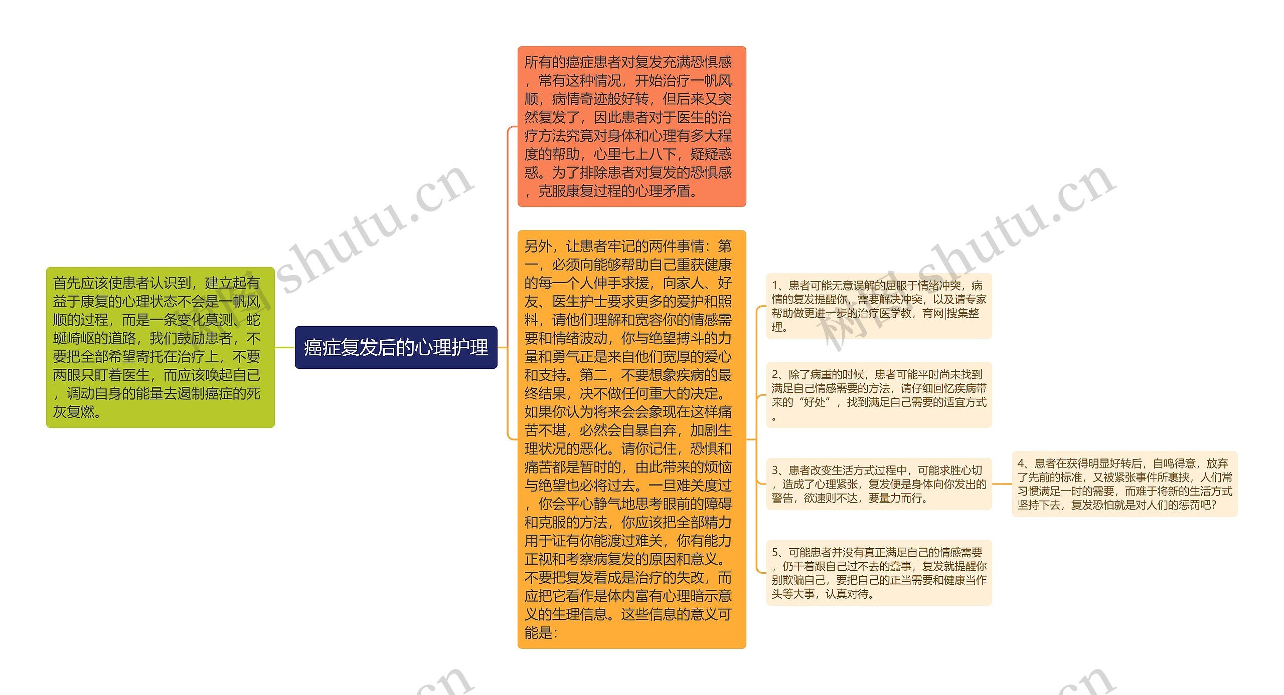 癌症复发后的心理护理 癌症复发后的心理护理