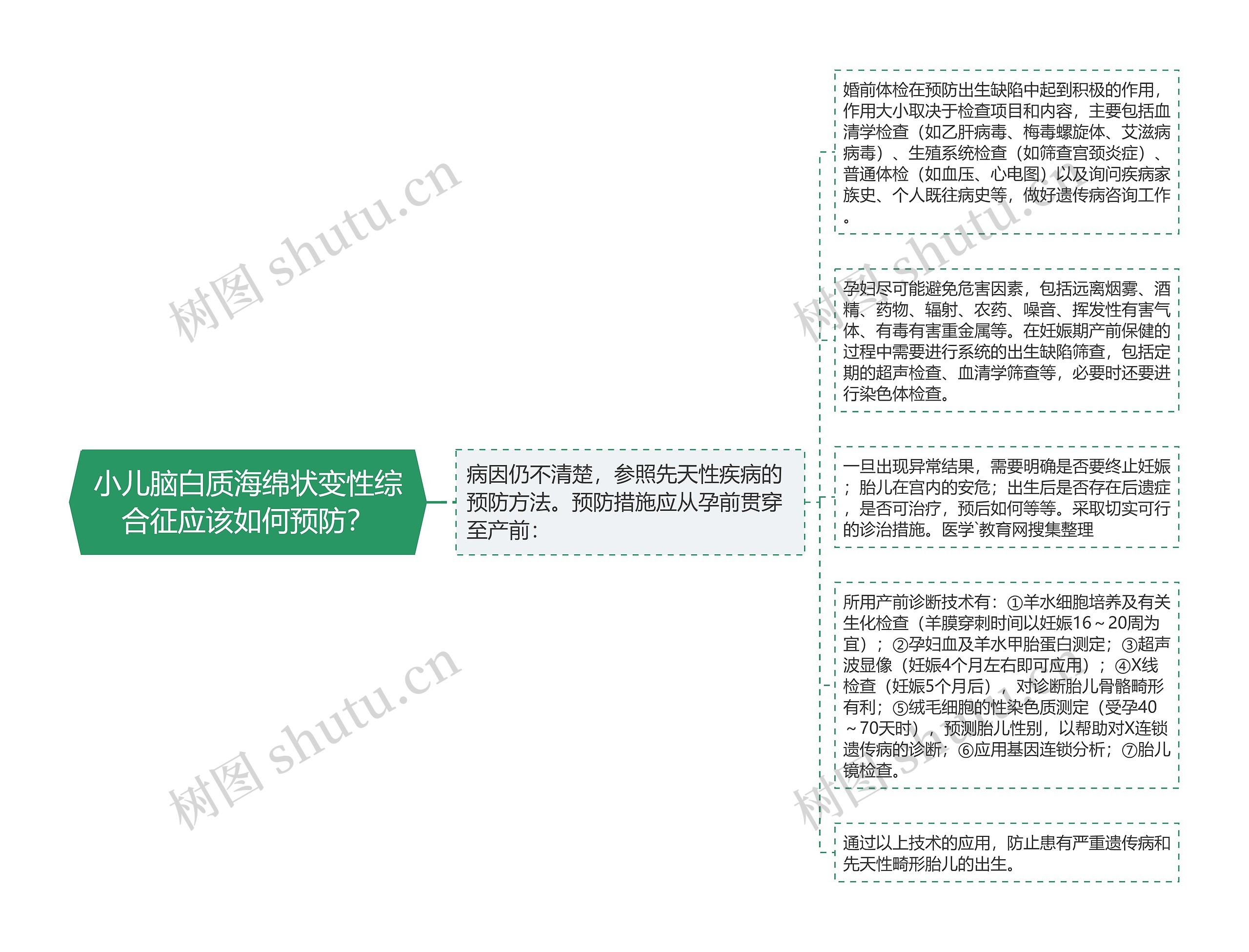 小儿脑白质海绵状变性综合征应该如何预防？