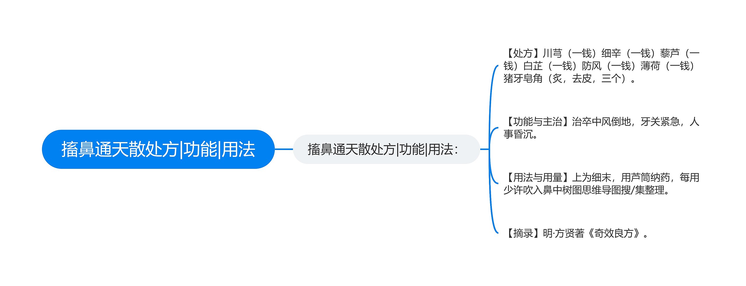 搐鼻通天散处方|功能|用法