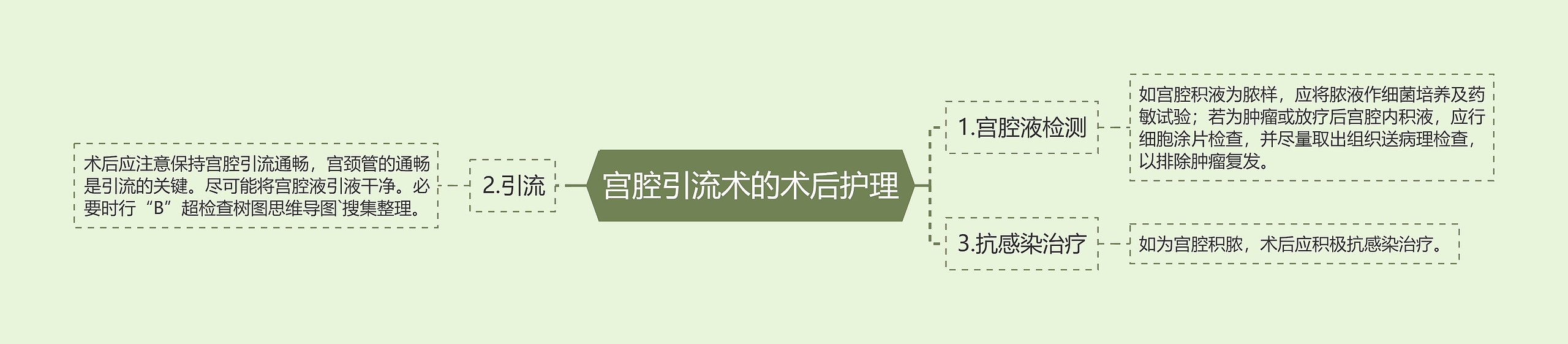 宫腔引流术的术后护理 宫腔引流术的术后护理