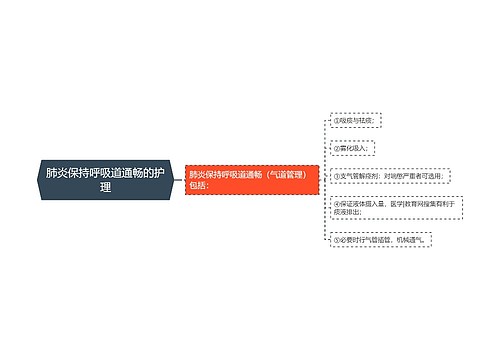 肺炎保持呼吸道通畅的护理