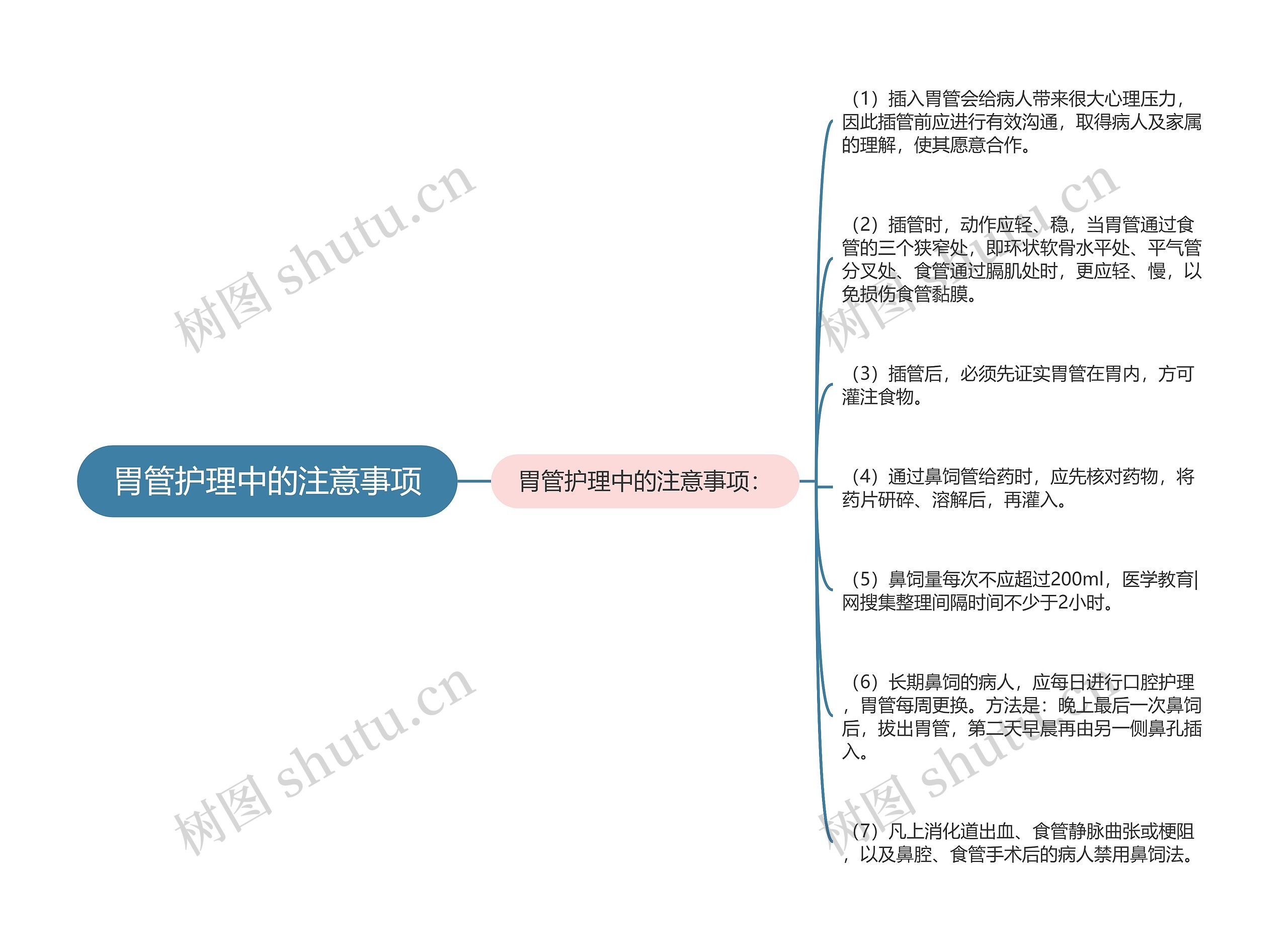 胃管护理中的注意事项思维导图