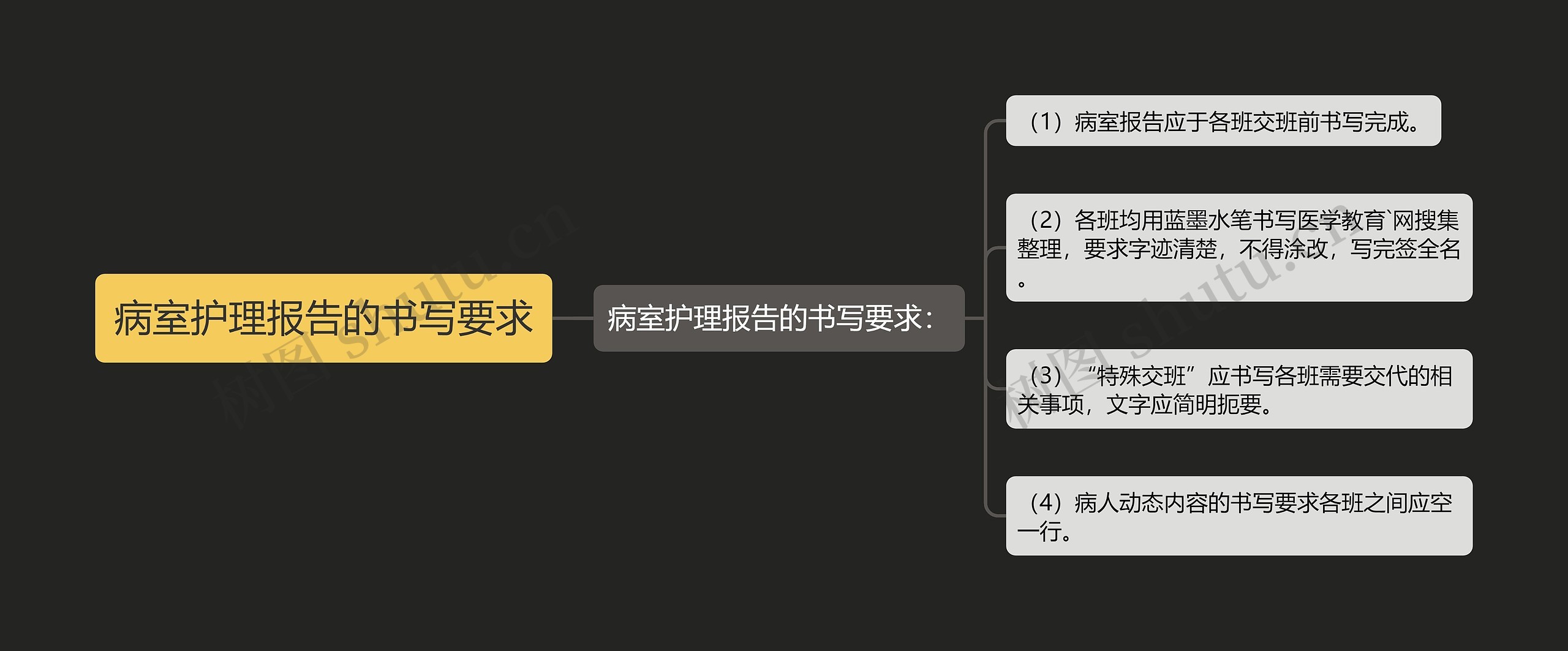 病室护理报告的书写要求思维导图