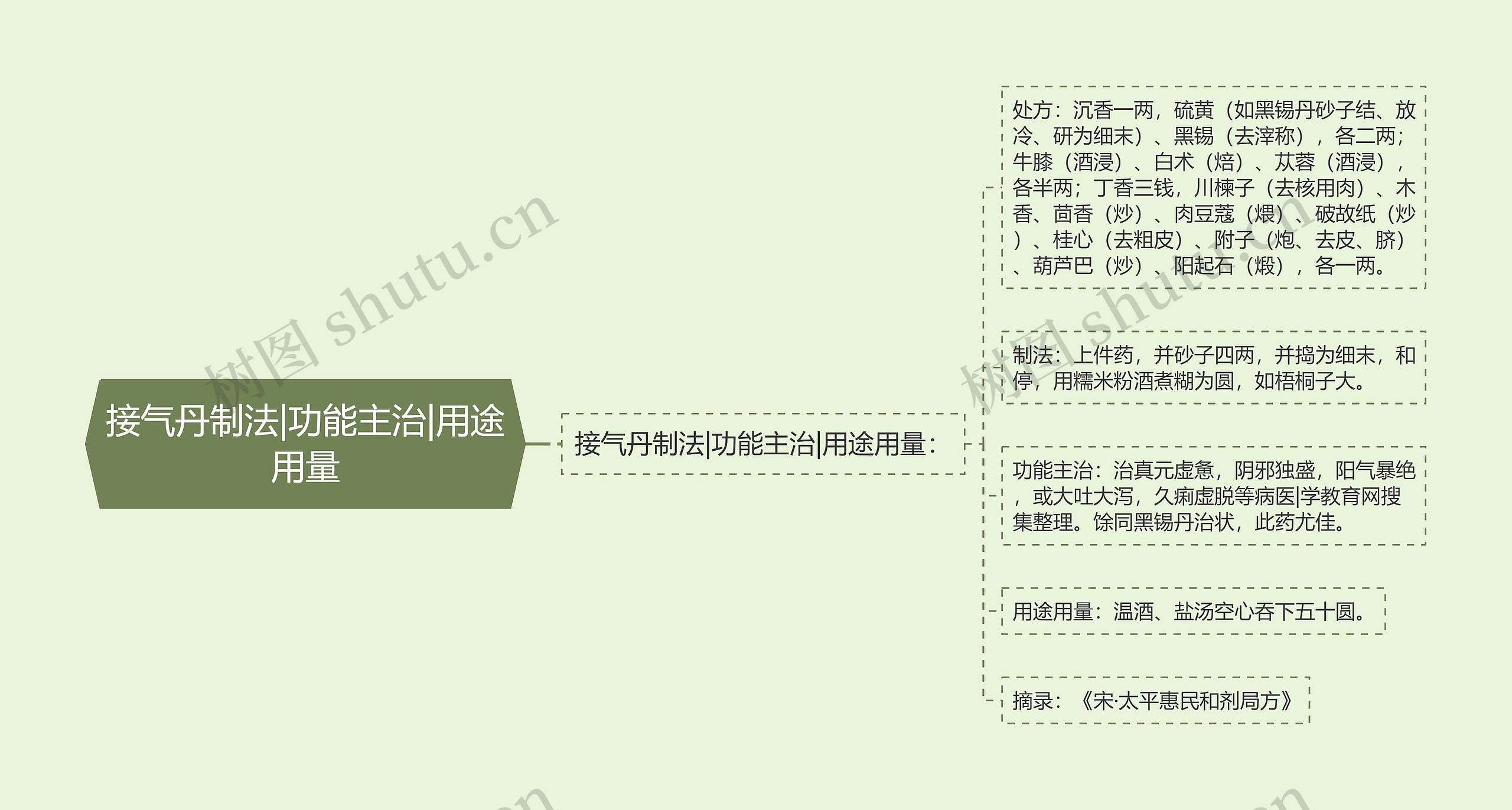 接气丹制法|功能主治|用途用量 接气丹制法|功能主治|用途用量