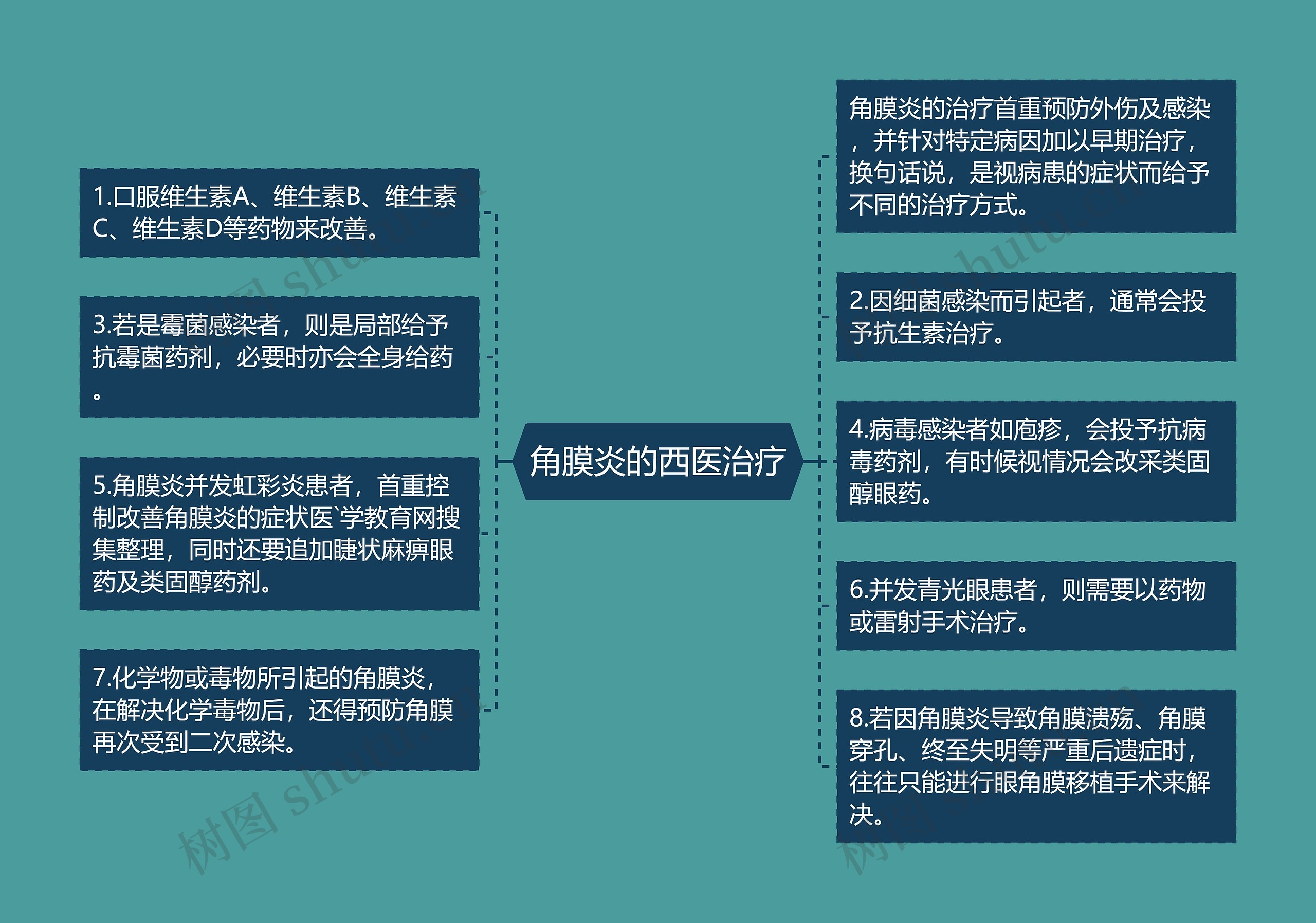 角膜炎的西医治疗