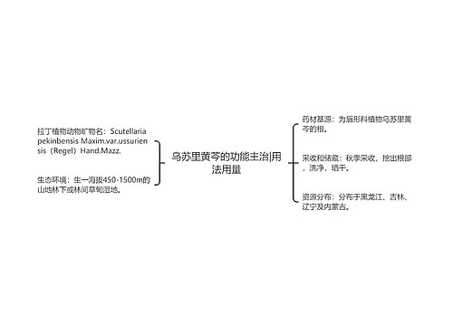 乌苏里黄芩的功能主治|用法用量