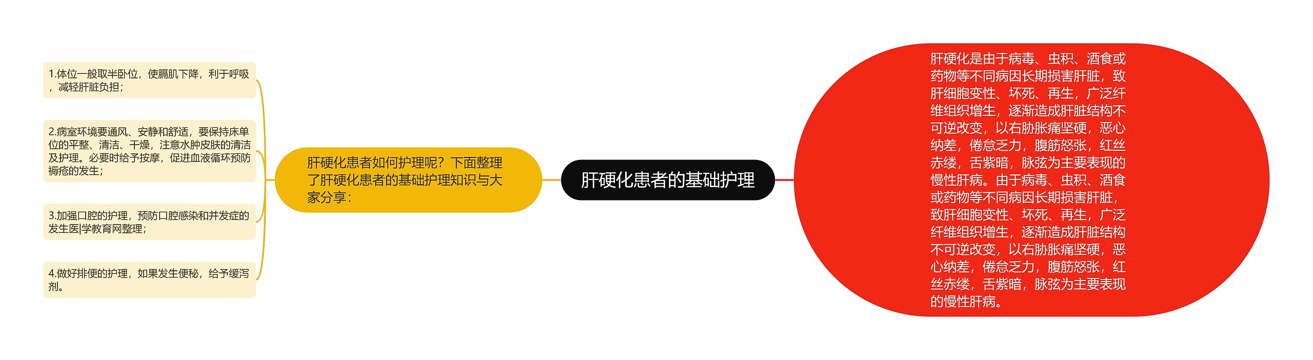 肝硬化患者的基础护理 肝硬化患者的基础护理
