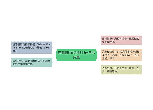 西藏圆柏的功能主治|用法用量