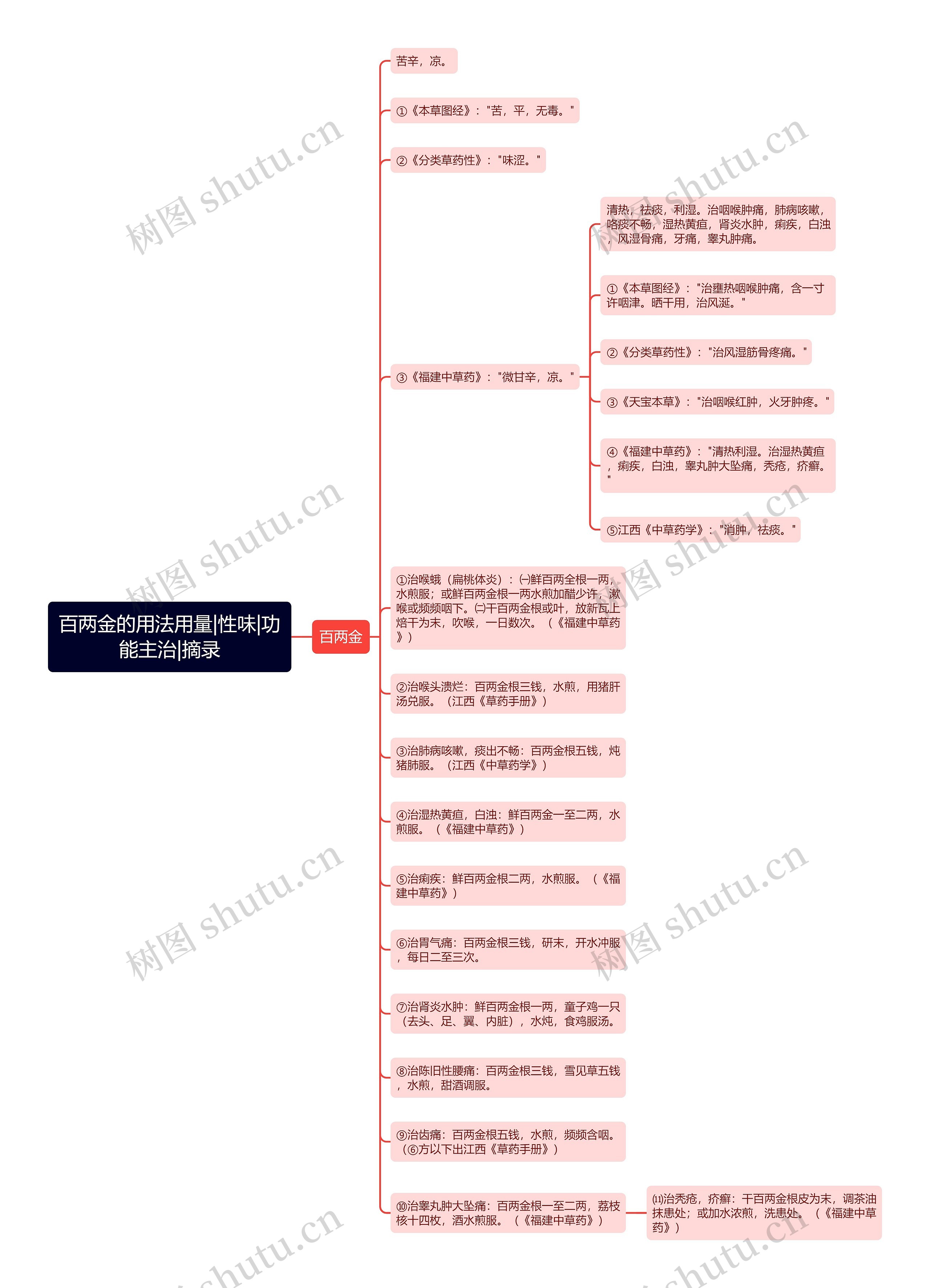 百两金的用法用量|性味|功能主治|摘录思维导图