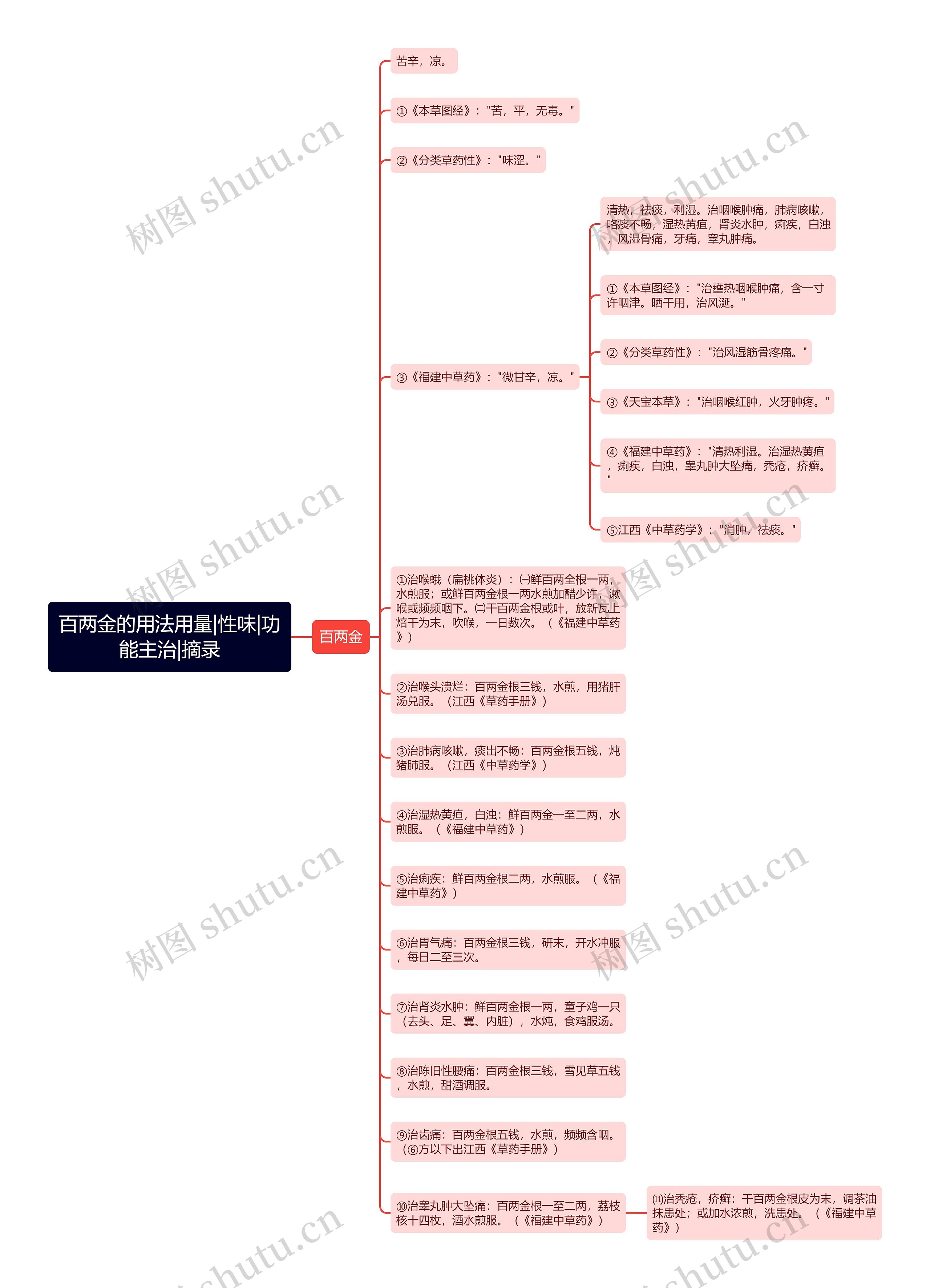 百两金的用法用量|性味|功能主治|摘录 百两金的用法用量|性味|功能主治|摘录