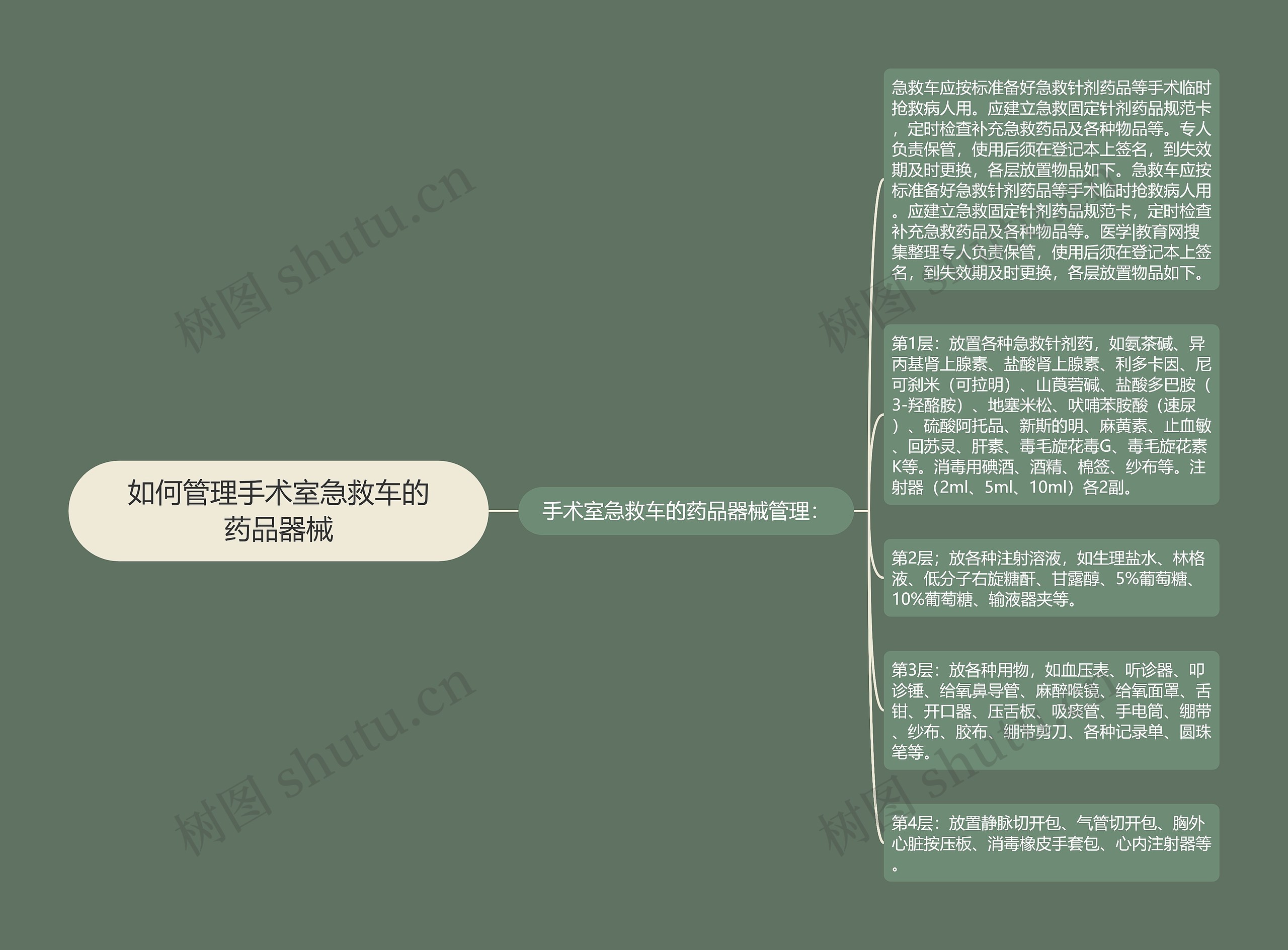 如何管理手术室急救车的药品器械 如何管理手术室急救车的药品器械