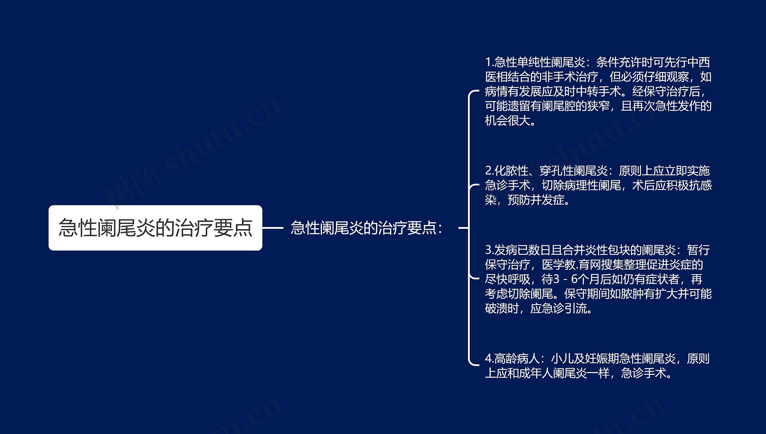 急性阑尾炎的治疗要点思维导图