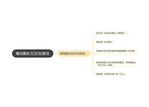 蛔虫散处方|主治|制法