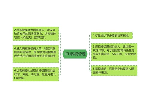 ICU探枧管理