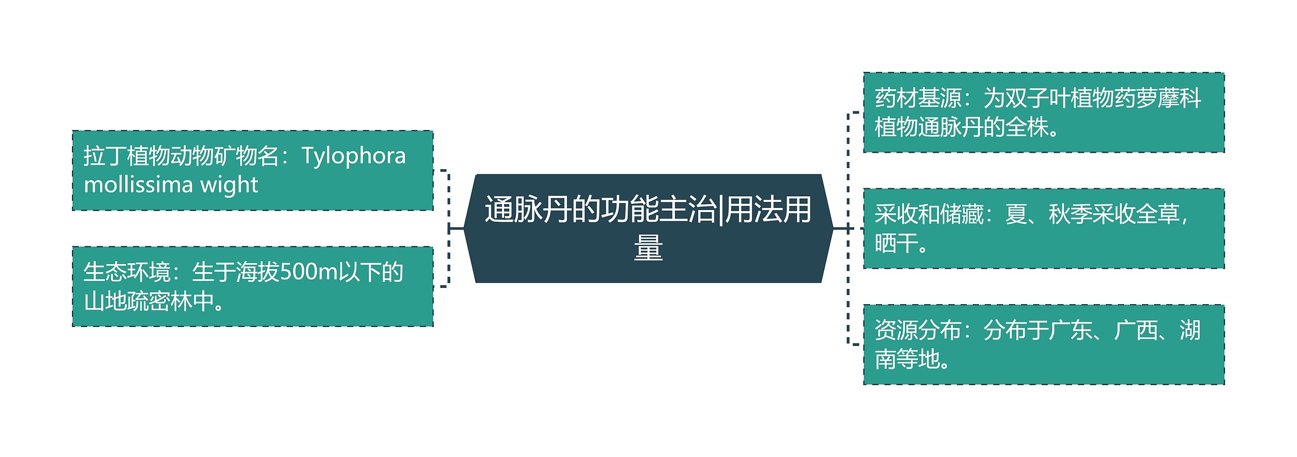 通脉丹的功能主治|用法用量 通脉丹的功能主治|用法用量