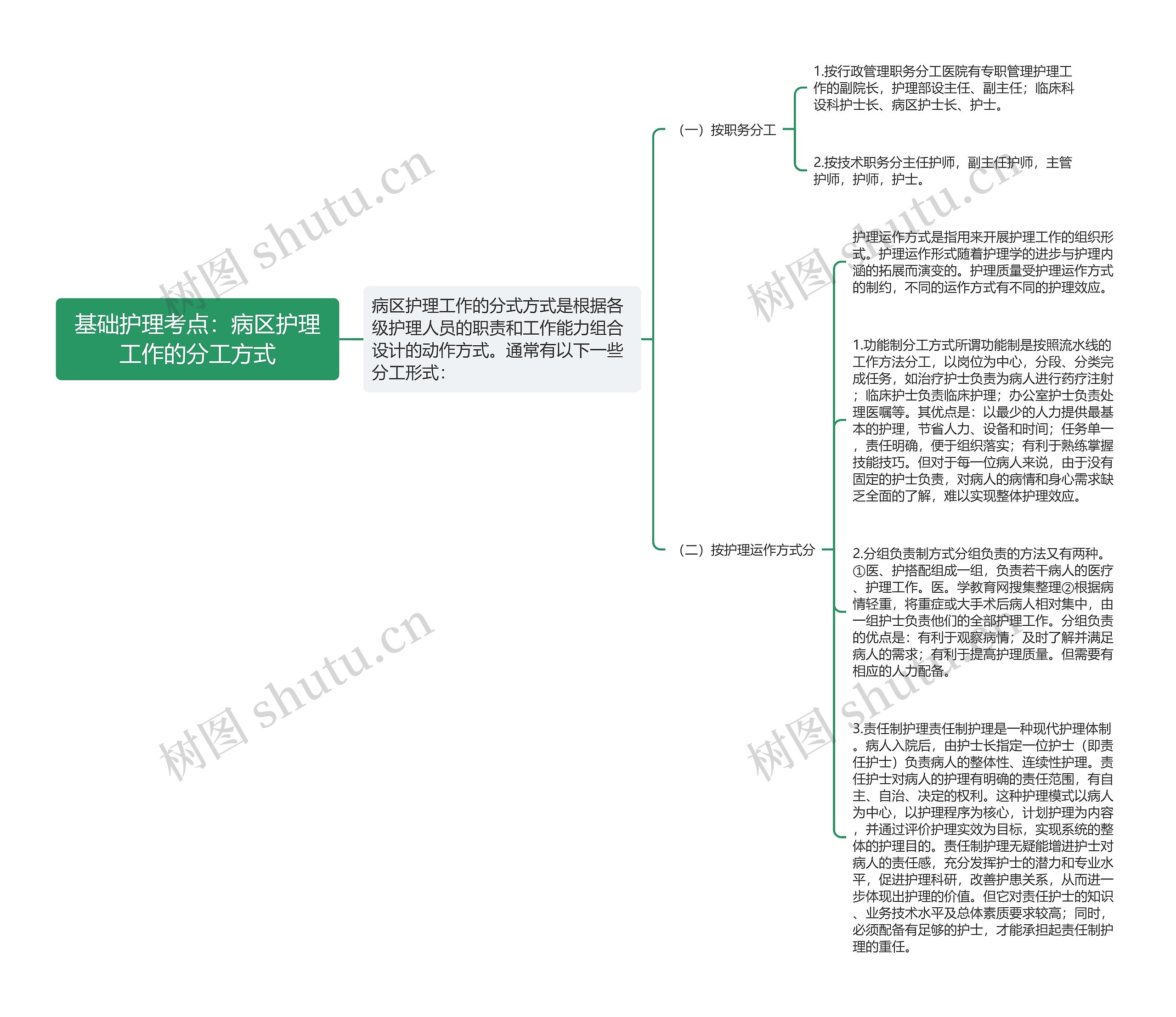 基础护理考点：病区护理工作的分工方式