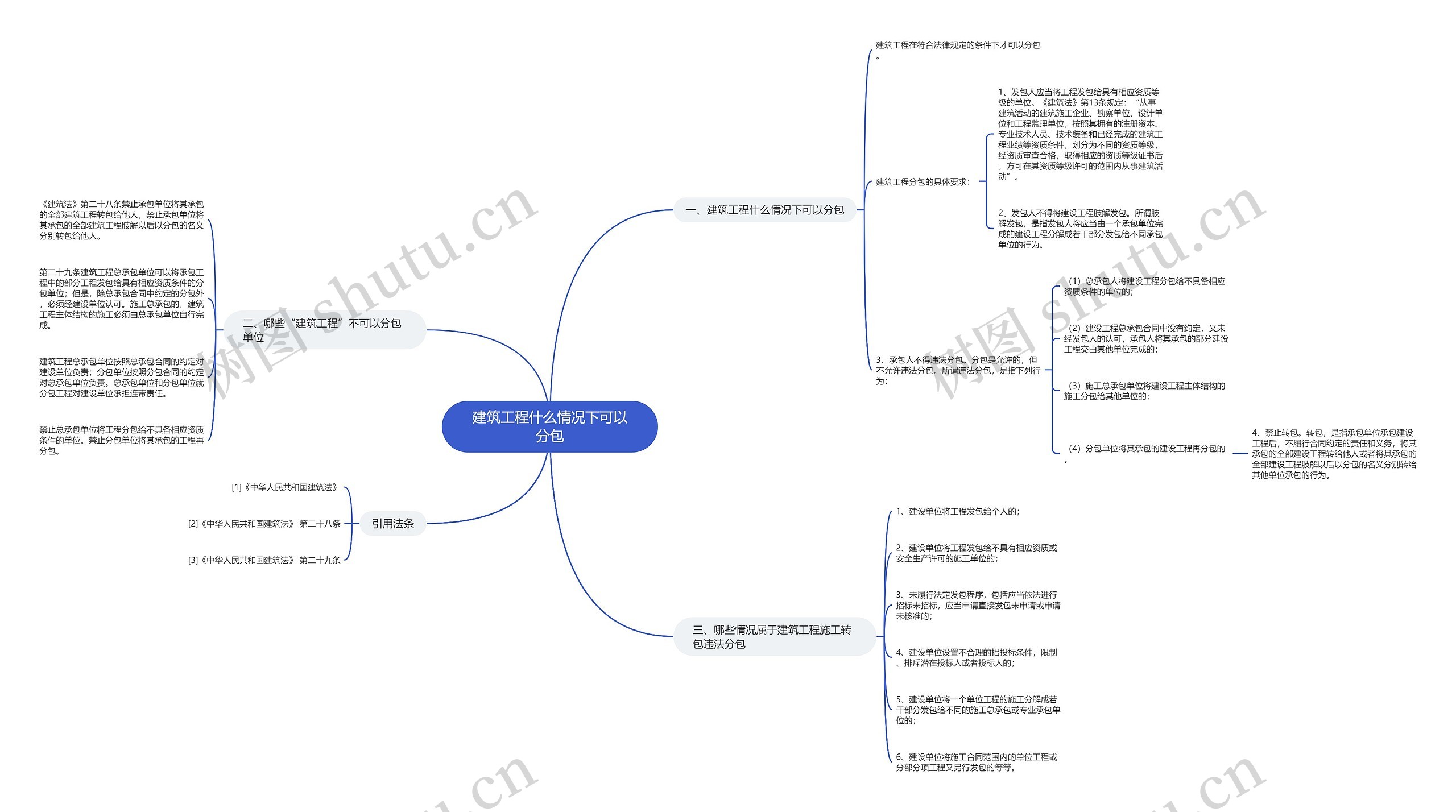 建筑工程什么情况下可以分包思维导图