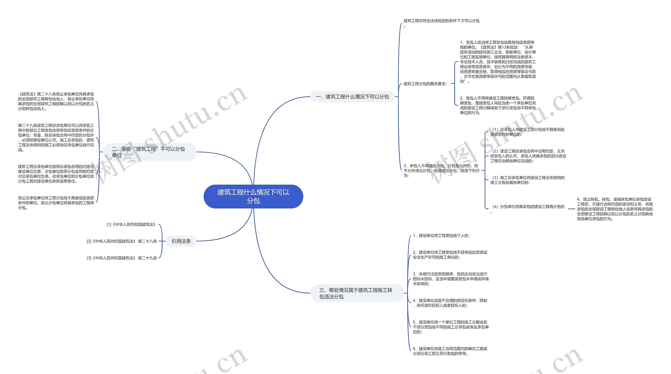 建筑工程什么情况下可以分包 建筑工程什么情况下可以分包
