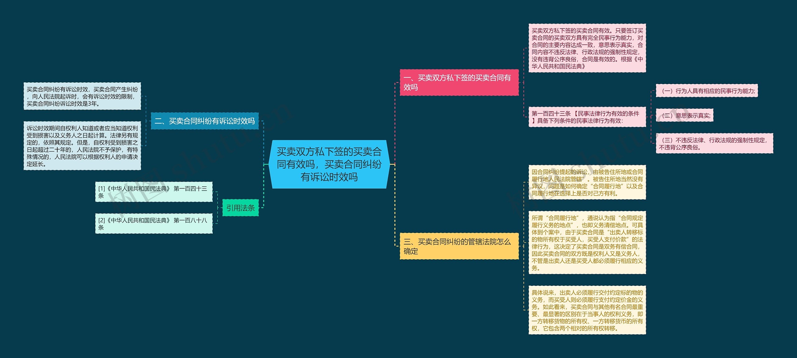 买卖双方私下签的买卖合同有效吗,买卖合同纠纷有诉讼时效吗 买卖双方私下签的买卖合同有效吗,买卖合同纠纷有诉讼时效吗