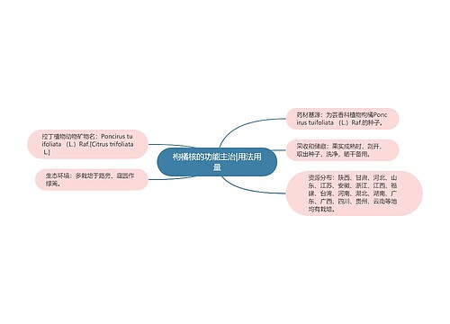 枸橘核的功能主治|用法用量