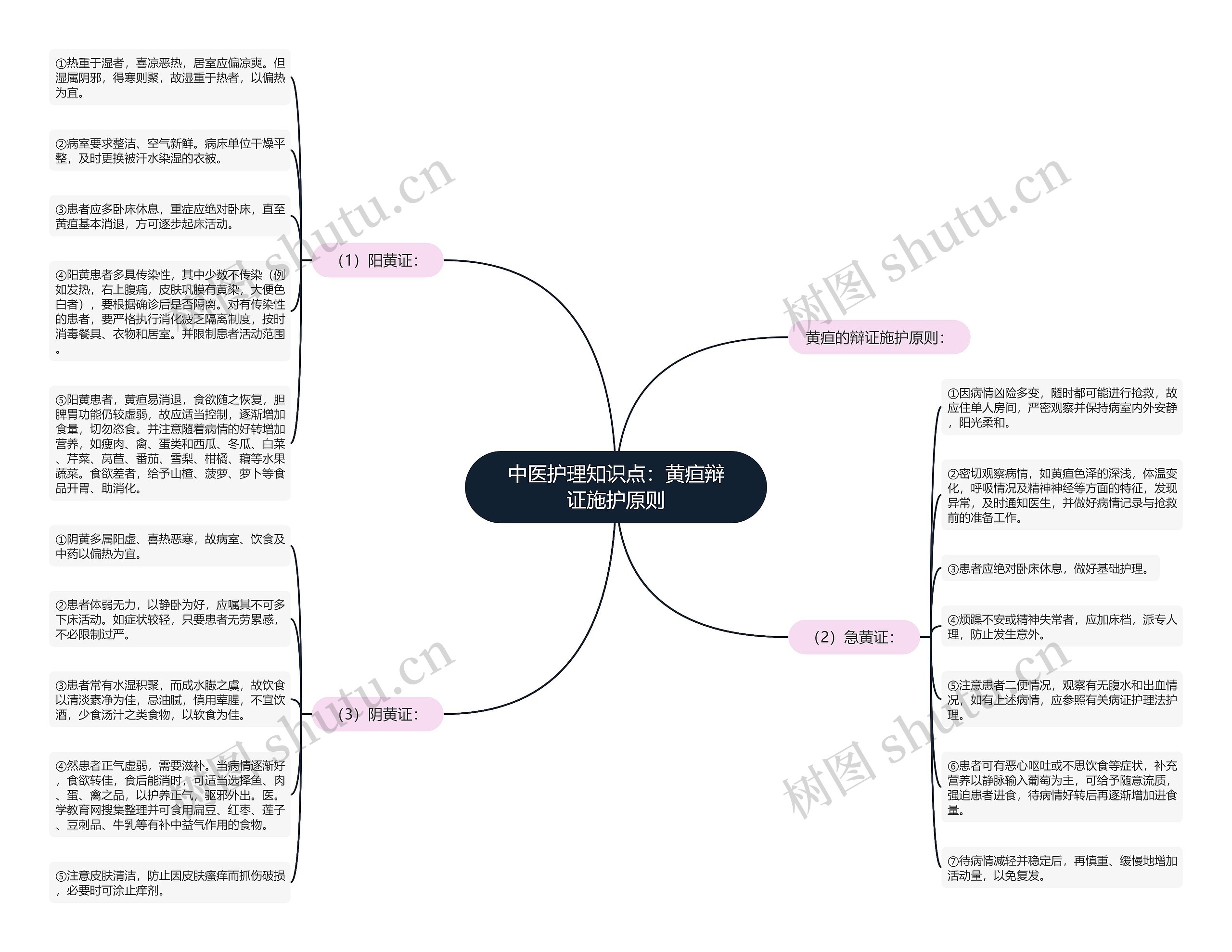 中医护理知识点:黄疸辩证施护原则 中医护理知识点:黄疸辩证施护原则
