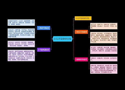 小儿汗证症状分型