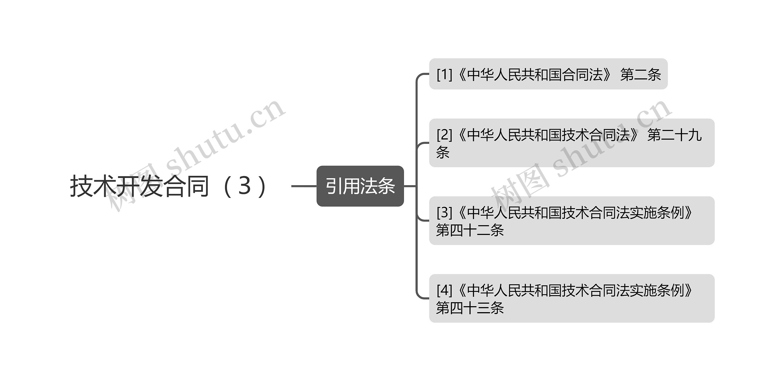 技术开发合同（３）思维导图