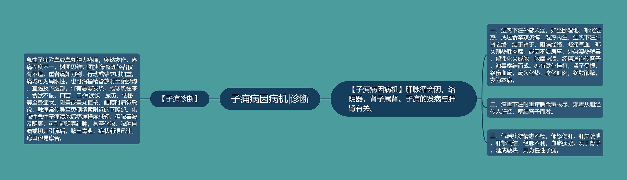 子痈病因病机|诊断 子痈病因病机|诊断