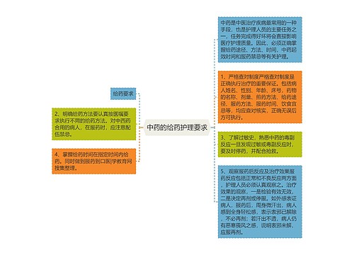 中药的给药护理要求