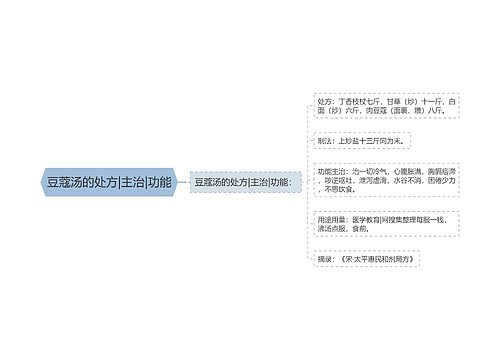 豆蔻汤的处方|主治|功能