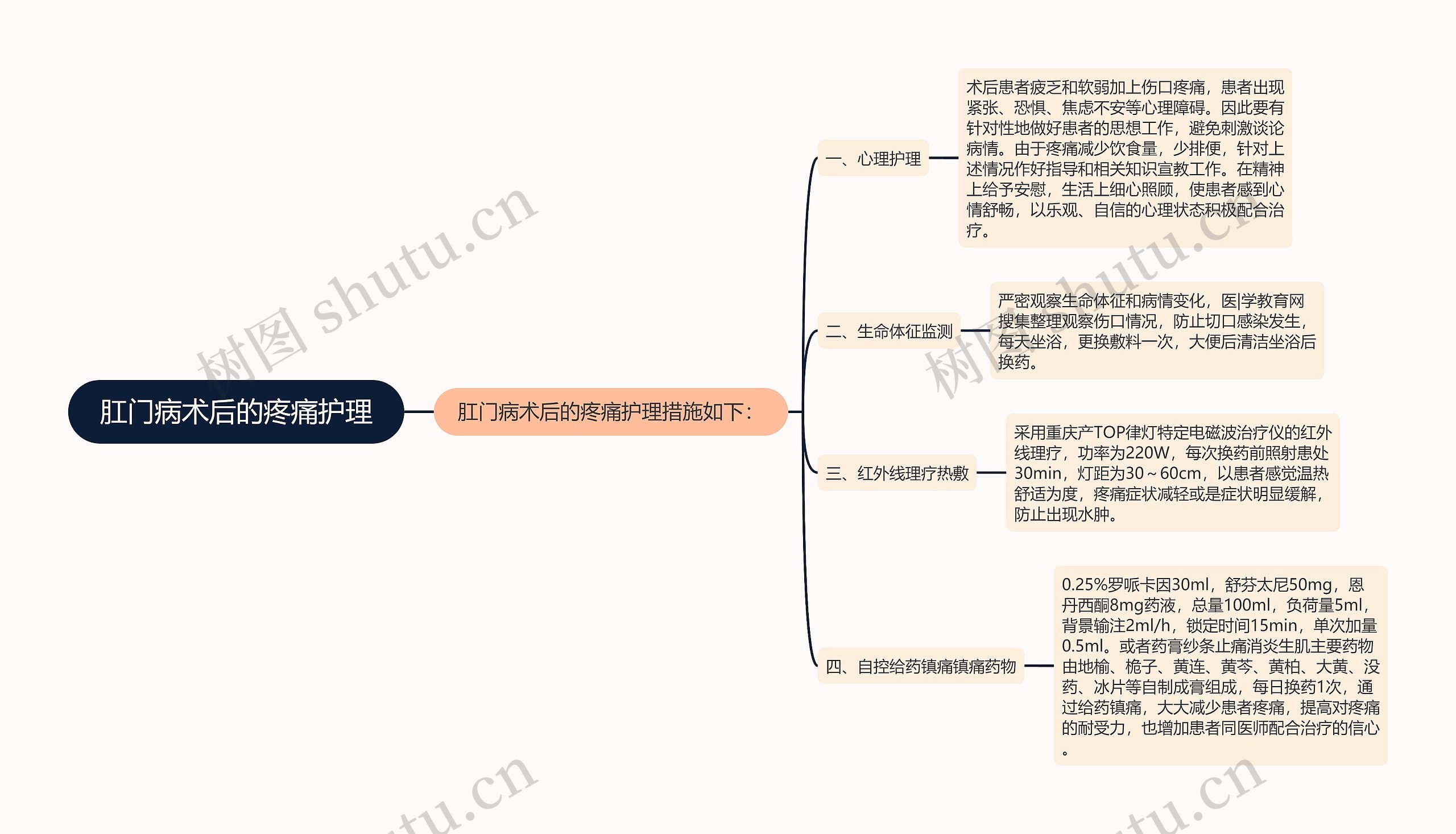 肛门病术后的疼痛护理