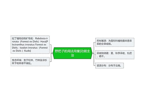 野把子的用法用量|功能主治